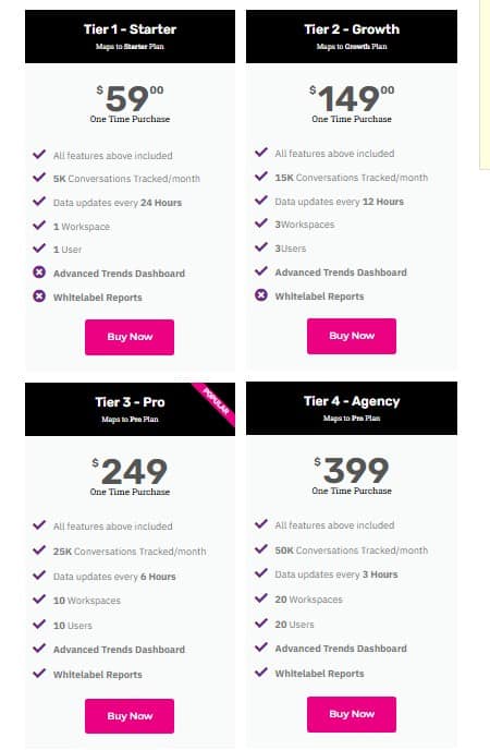 TrendFynd rockethub pricing