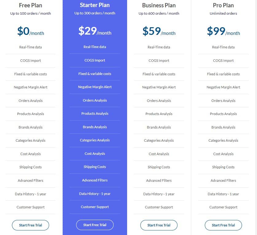 shopimize regular pricing