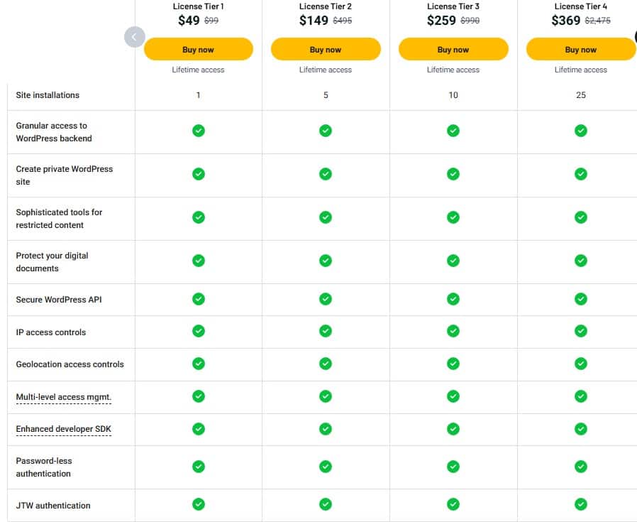 AAM Appsumo Price