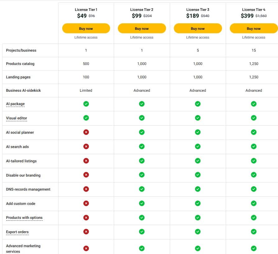 Kvitly Appsumo Price