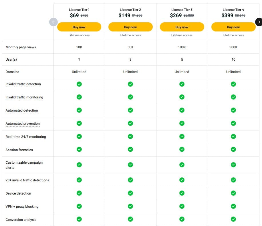 Opticks Appsumo Price