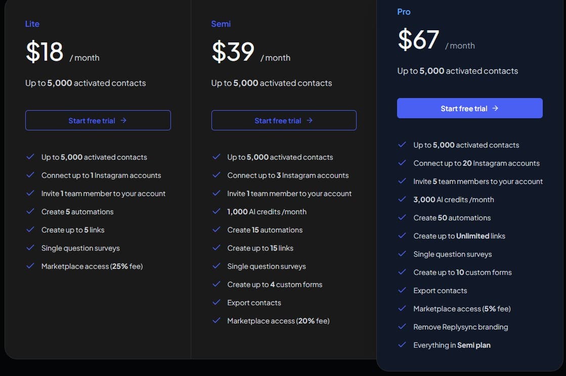 ReplySync regular pricing