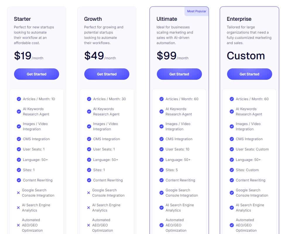 SEOBrain regular pricing