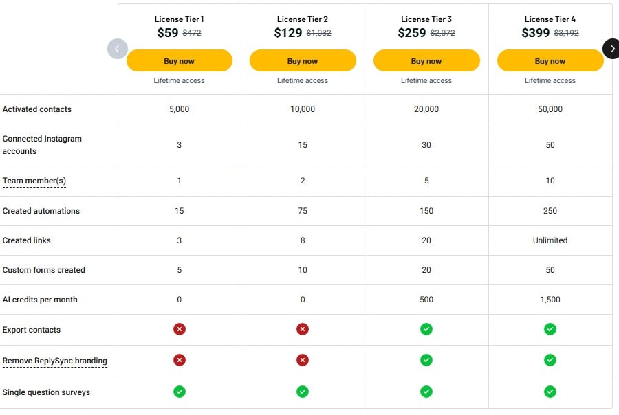 replysync appsumo pricing