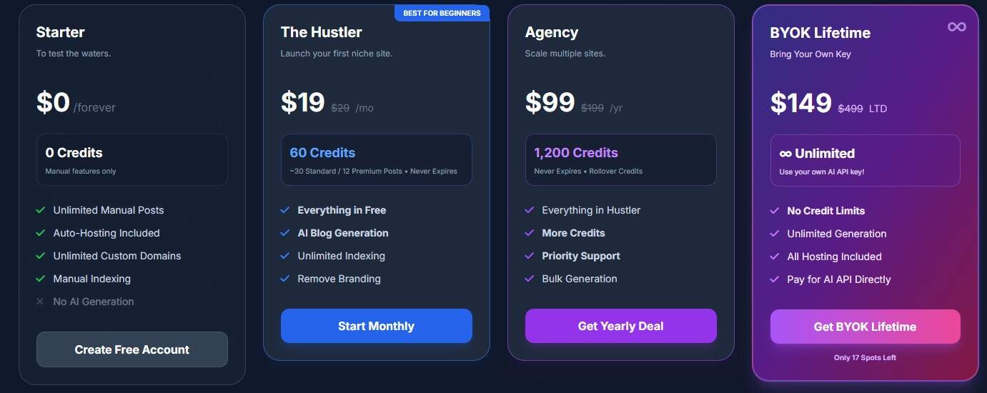 Efficient lifetime software deals for blogging, marketing, and SaaS tools to optimize your online pr.