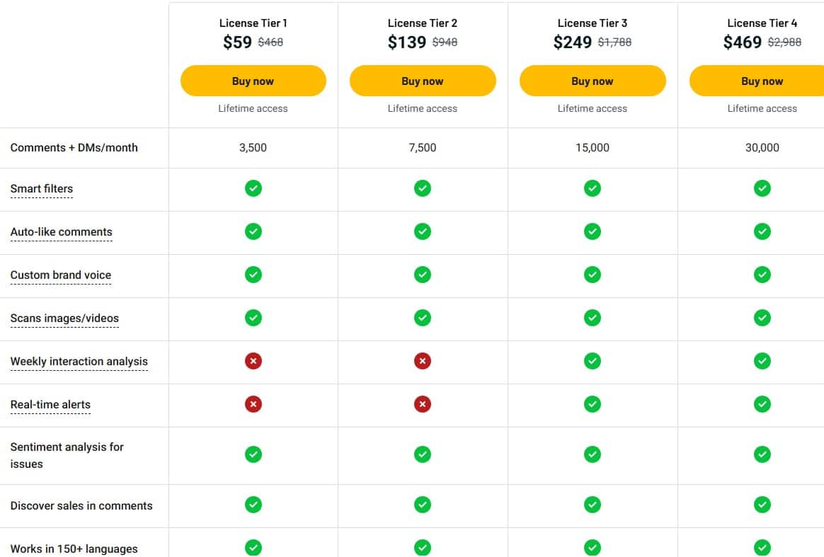 FeedGuardians appsumo price