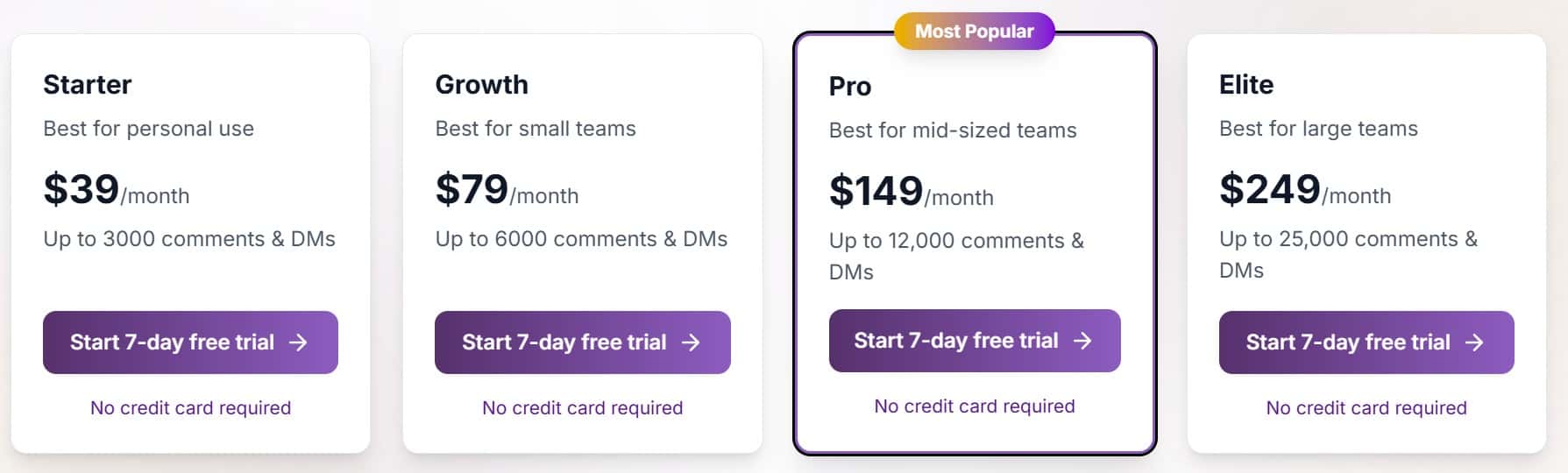 FeedGuardians regular pricing