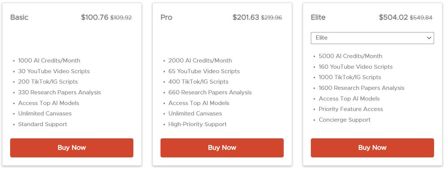 ViralCanvas Dealfuel Price