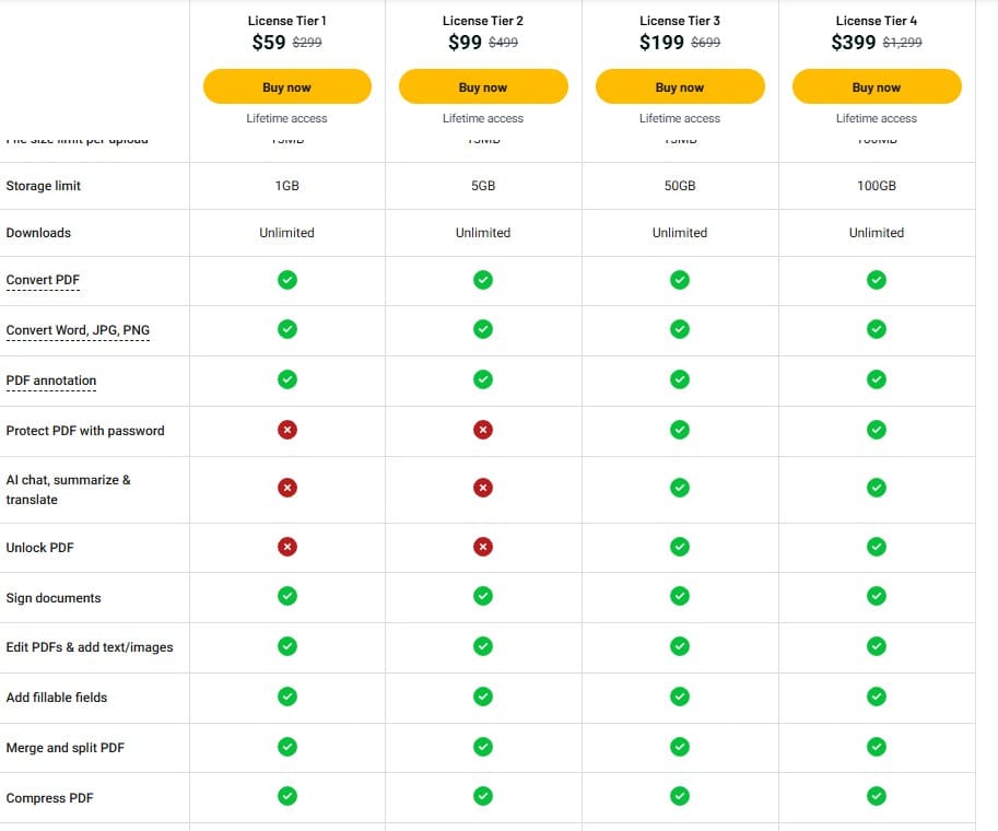 pdf.net appsumo price