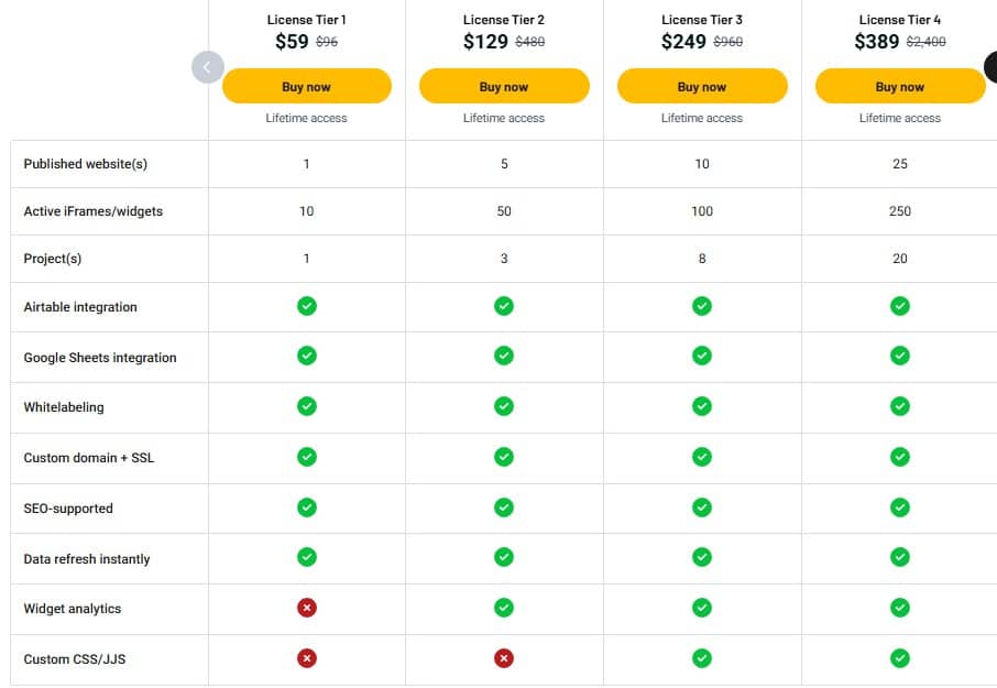 shareables appsumo price