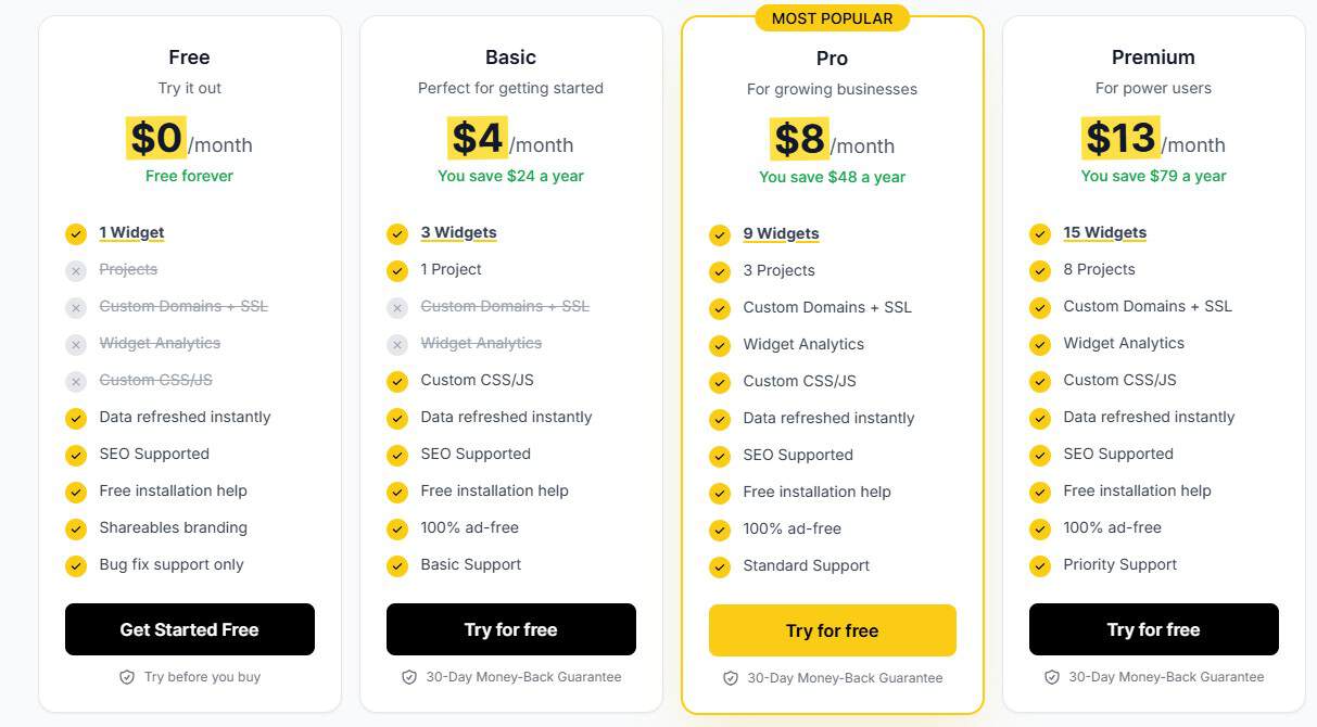 shareables regular pricing