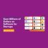 Easify Lifetime Deal: SMS & Email Marketing Tool