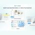 Paperbot AI Lifetime Deal: Convert  Long-form Videos into Readable Blogs