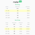 Page Builder Pro Lifetime deal: Create beautiful SEO friendly website